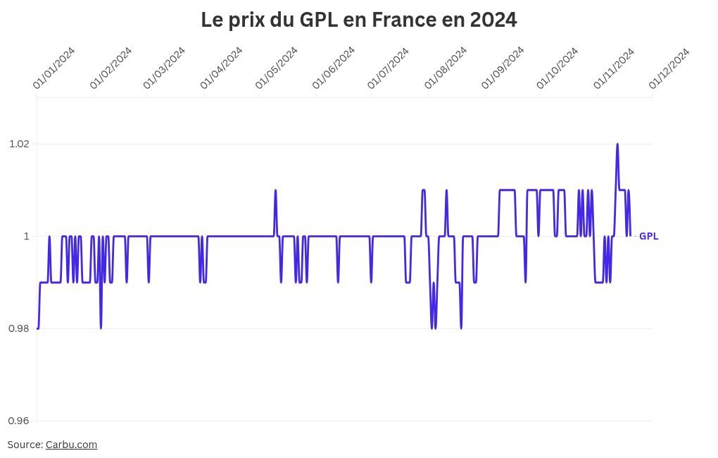 visualisation graphique